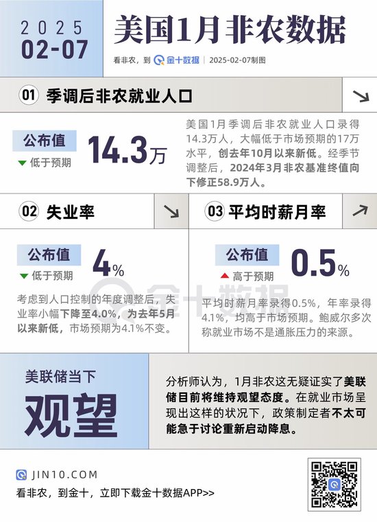 非農報告信號混亂！主要看點有哪些？