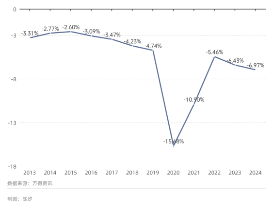 世界最大黃金期貨交易所黃金庫存三個月漲了100%，意味著什么？