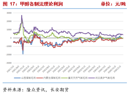 長(zhǎng)安期貨張晨：進(jìn)口減量與國(guó)內(nèi)供應(yīng)增長(zhǎng)并存，甲醇上下兩難