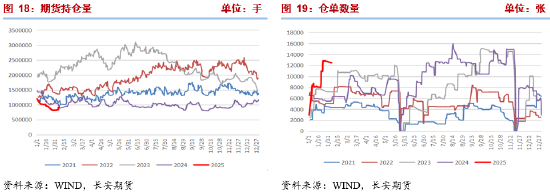 長(zhǎng)安期貨張晨：進(jìn)口減量與國(guó)內(nèi)供應(yīng)增長(zhǎng)并存，甲醇上下兩難