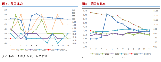 長安期貨范磊：供給擔(dān)憂再度升溫，SC短期波動(dòng)仍在加劇