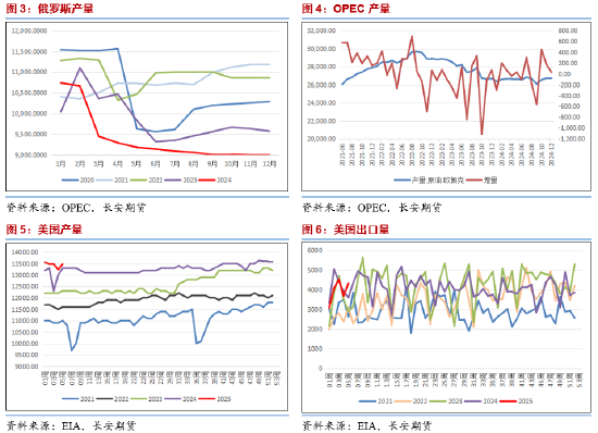 長安期貨范磊：供給擔(dān)憂再度升溫，SC短期波動(dòng)仍在加劇