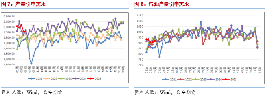 長安期貨范磊：供給擔(dān)憂再度升溫，SC短期波動(dòng)仍在加劇