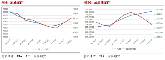 長安期貨范磊：供給擔(dān)憂再度升溫，SC短期波動(dòng)仍在加劇