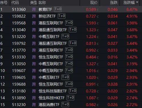 三日漲超7%！DeepSeeK概念“點(diǎn)燃”恒生科技