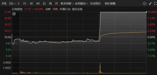 A股突變！多只人氣股炸板，這個(gè)板塊異動(dòng)大漲