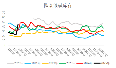 燒堿期貨減倉(cāng)大跌，原因?yàn)楹危?></p>
<p>　　編輯：武宇杰</p>
<p>　　審核：趙洪虎/F0303315、Z0012132/</p>
<p>　　復(fù)核：何牧</p>
<p>　　報(bào)告制作日期：2025年2月11日</p>
<p>　　交易咨詢業(yè)務(wù)資格：證監(jiān)許可〔2012〕38號(hào)</p>
<p><img src=