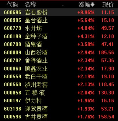 白酒股寒冬即將過去？中酒協預測：白酒2025年態勢優于2024年