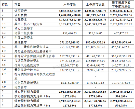 綜合成本率超300%！比亞迪財險開業首年保費勁增13億 全年虧損約1.7億 精簡高管團隊攜手如何破局？