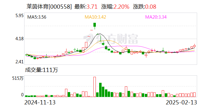 萊茵體育：證券簡(jiǎn)稱自2月14日起變更為“天府文旅”