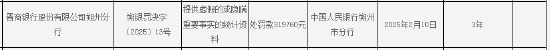 晉商銀行朔州分行被罰319760元：因提供虛假的或隱瞞重要事實的統計資料