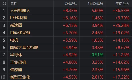 人形機器人、半導(dǎo)體今天為何大漲？答案就在昨晚的《新聞聯(lián)播》里