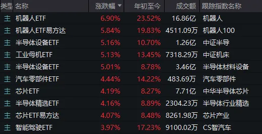 人形機器人、半導(dǎo)體今天為何大漲？答案就在昨晚的《新聞聯(lián)播》里