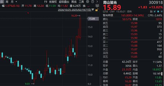 機器人概念股批量漲停，相關上市公司回應