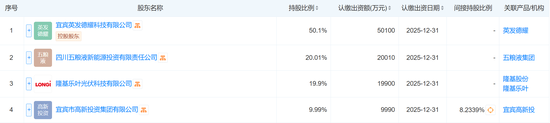 注資10億，五糧液聯(lián)手隆基綠能，成立光伏新公司！最新回應(yīng)