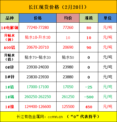 美中貿(mào)易或達成新協(xié)議，內(nèi)盤金屬普漲