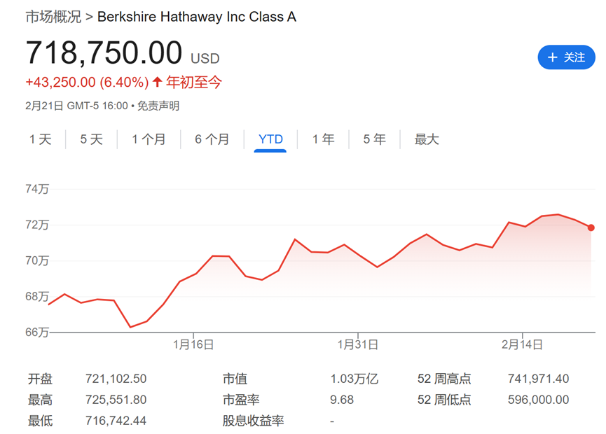 今夜巴菲特股東信！除了創紀錄的現金儲備，還有三件事備受關注