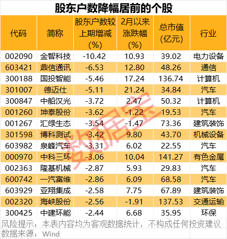 深夜突發！巴菲特重磅發布！最新籌碼大幅集中股名單出爐