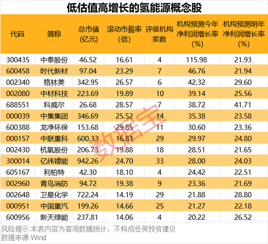 超1000小時，這一技術瓶頸突破，低估值高增長概念股名單出爐