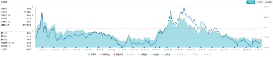 化工板塊震蕩回調(diào)，化工ETF（516020）止步兩連陽(yáng)！近60日超800億元資金加碼