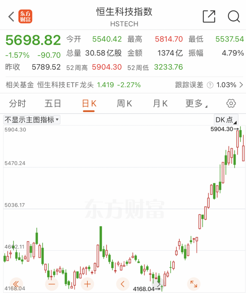 利好來襲！外資突然大舉押注亞洲股市！