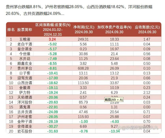 金種子酒：4年0分紅累虧至少5.7億，股價連跌兩年多、多高管被套高薪來彌補？