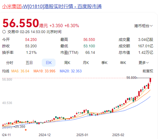 突然直線拉升，中金公司、中國銀河雙雙漲停！發生了什么？