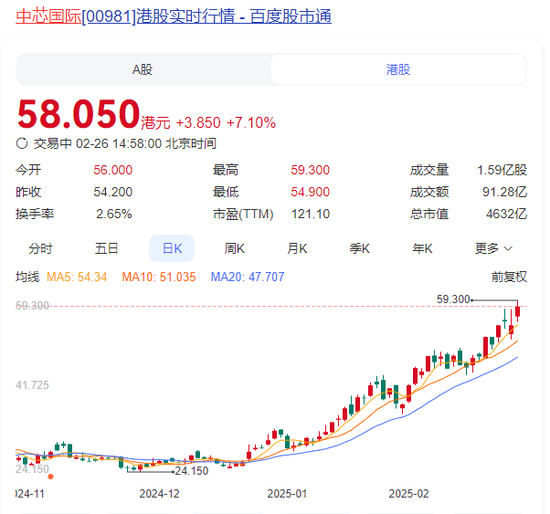 突然直線拉升，中金公司、中國銀河雙雙漲停！發生了什么？