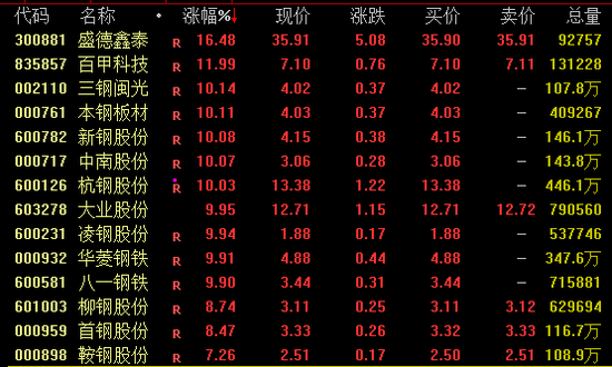 尾盤突發！兩大券商龍頭漲停！