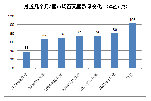 A股，密集出現！