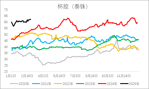 從基本面來(lái)盤一盤橡膠下方還有多大空間？
