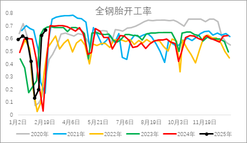 從基本面來(lái)盤一盤橡膠下方還有多大空間？