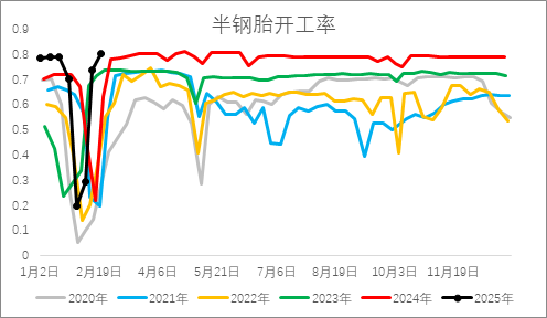 從基本面來(lái)盤一盤橡膠下方還有多大空間？