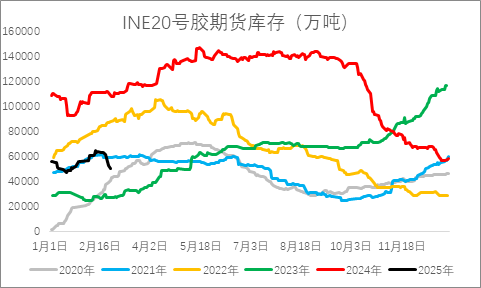 從基本面來(lái)盤一盤橡膠下方還有多大空間？