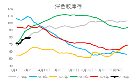 從基本面來(lái)盤一盤橡膠下方還有多大空間？