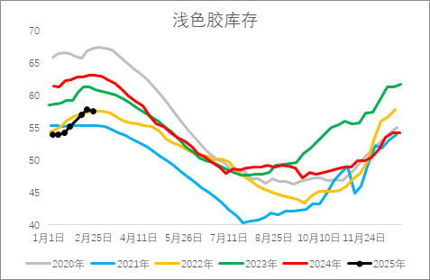 從基本面來(lái)盤一盤橡膠下方還有多大空間？