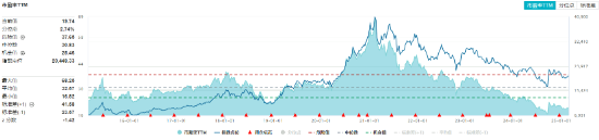 主力狂攬41億！白酒龍頭集體躁動(dòng)，食品ETF（515710）勁漲2.5%！估值洼地爆發(fā)在即？