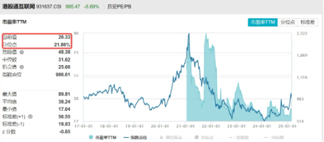 無懼回調，南下逆市爆買119億！港股互聯網ETF（513770）失守10日線，介入時機到？