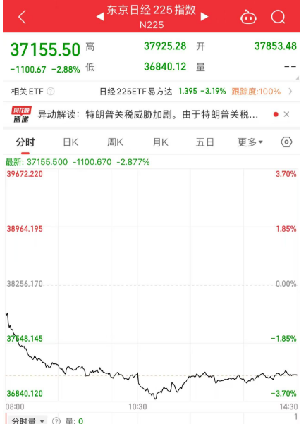 關(guān)注丨黑色星期五！原因，找到了