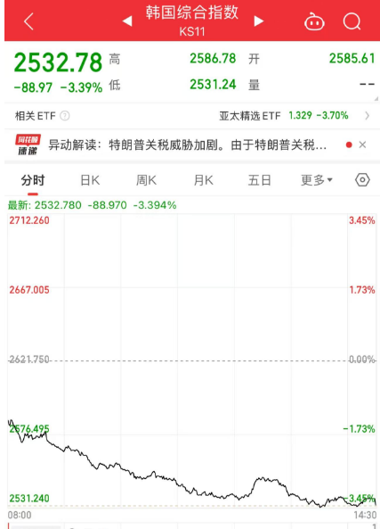 關(guān)注丨黑色星期五！原因，找到了