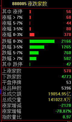 關(guān)注丨黑色星期五！原因，找到了