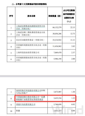 “頂流”調倉路徑曝光：謝治宇建倉吉祥航空，馮明遠調倉英集芯，趙楓減持三諾生物