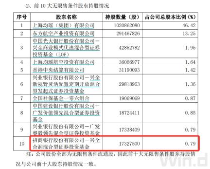 “頂流”調倉路徑曝光：謝治宇建倉吉祥航空，馮明遠調倉英集芯，趙楓減持三諾生物