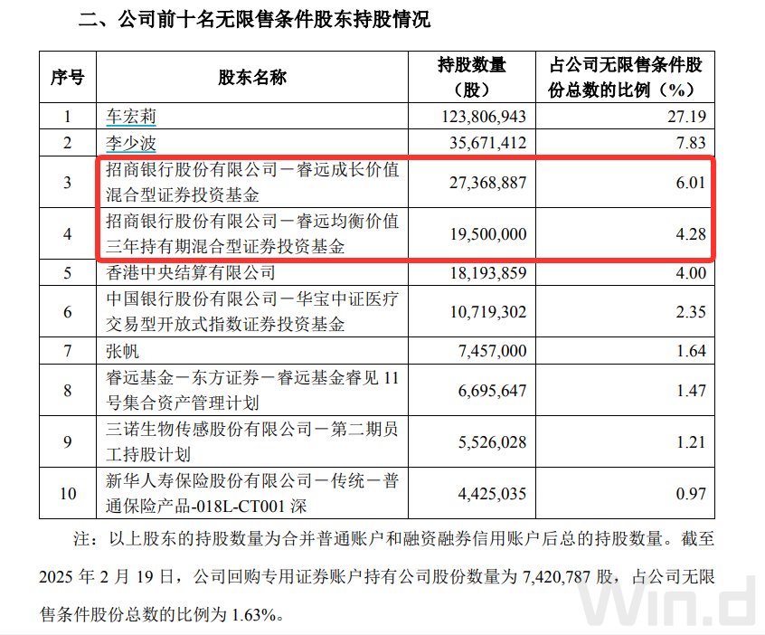 “頂流”調倉路徑曝光：謝治宇建倉吉祥航空，馮明遠調倉英集芯，趙楓減持三諾生物