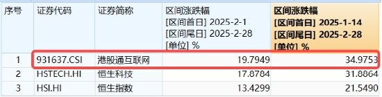 沖高回落，港股互聯(lián)網(wǎng)波動加劇，如何應(yīng)對？機構(gòu)：牛市多急跌