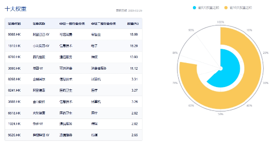 沖高回落，港股互聯(lián)網(wǎng)波動加劇，如何應(yīng)對？機構(gòu)：牛市多急跌
