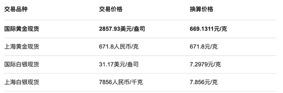 周六福四沖IPO！“屢戰屢敗，愈挫愈勇”，突擊分紅，9成收入依賴加盟模式