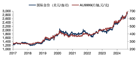 華安基金：黃金多空博弈加劇，關注金價波動風險