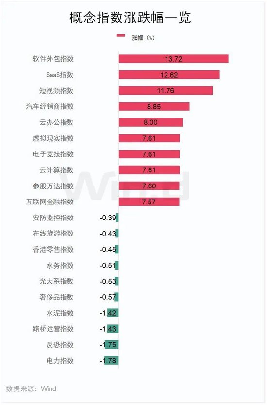 “史詩級”暴漲！大漲5.40%，恒生科技指數再創新高！