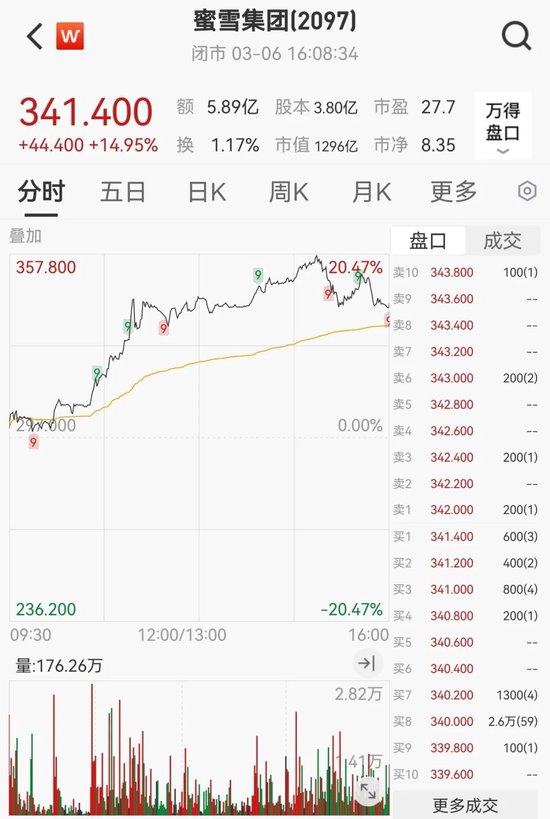 “史詩級”暴漲！大漲5.40%，恒生科技指數再創新高！
